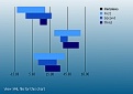 Horizontal Range 2D Column Chart